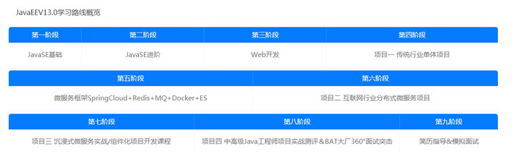 Java培訓(xùn)機構(gòu)哪里教的好？