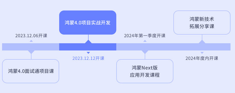 鴻蒙開發(fā)培訓為什么選傳智教育？