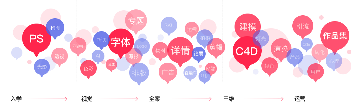 電商視覺(jué)設(shè)計(jì)學(xué)起來(lái)難嗎？