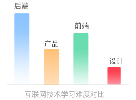 電商視覺(jué)設(shè)計(jì)學(xué)什么