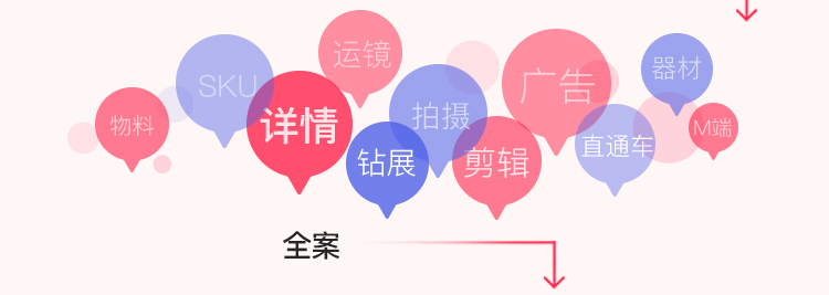 電商視覺(jué)設(shè)計(jì)視覺(jué)到全案